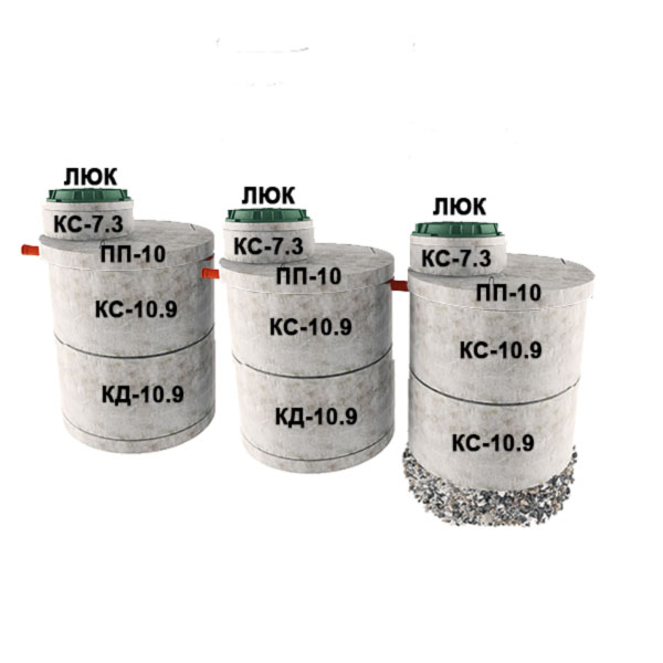 3 стакана из 2х колец Ø1м с доборкой 0,3м (4хКС10.9, 2хКД10.9, 3хПП10, 3хКС7.3)